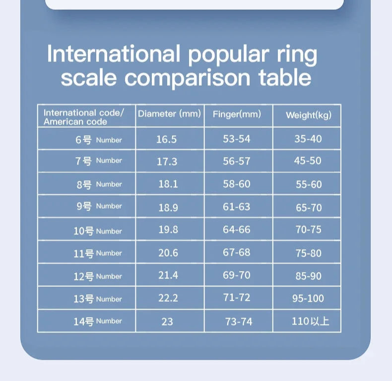 Smart Ring – Heart Rate